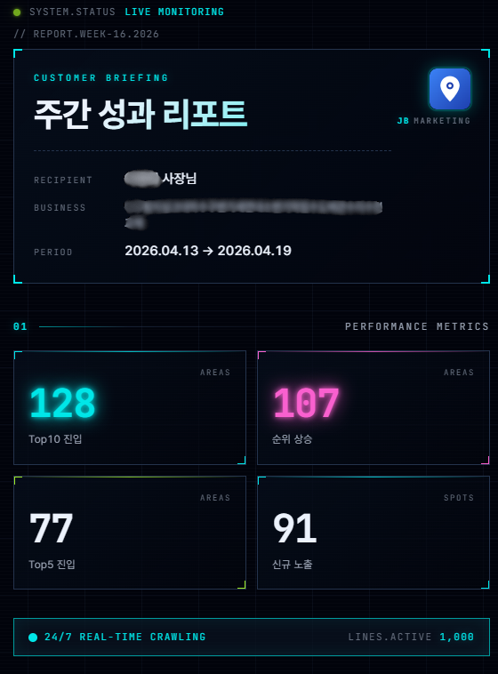 주간 성과 리포트 - 핵심 지표